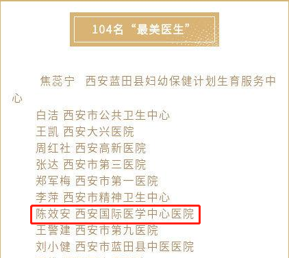 我院醫(yī)療隊(duì)榮獲西安市衛(wèi)健委“最美醫(yī)師團(tuán)隊(duì)”，陳效安、韓星榮獲“最美醫(yī)生”
