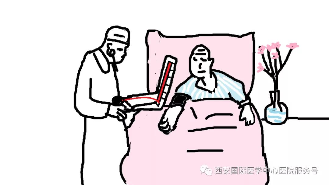 【科普】咋知道得了高血壓？
