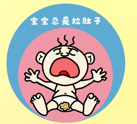 入秋天涼，孩子得了這個(gè)常見病該怎么辦？